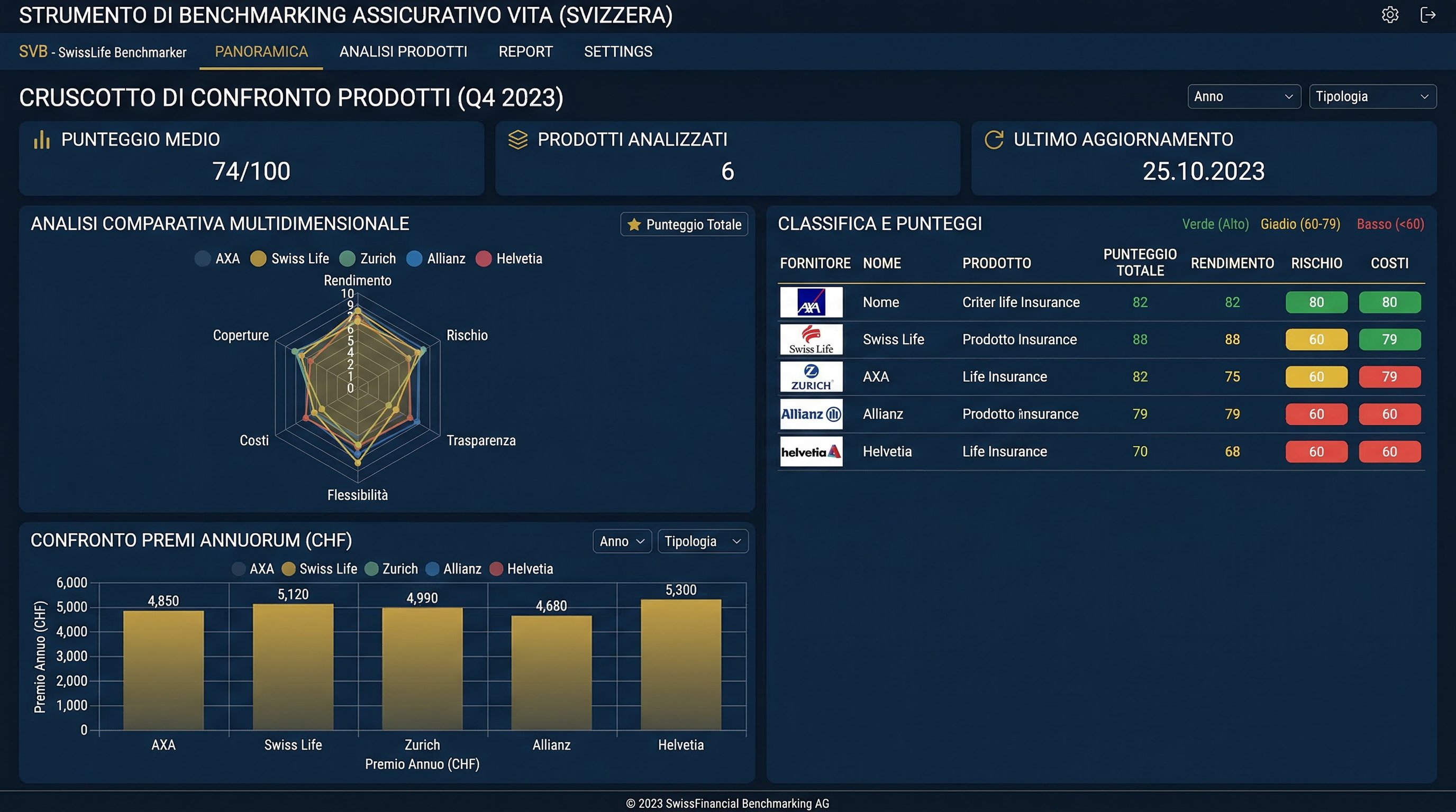 LifeInsurance360 Preview 2