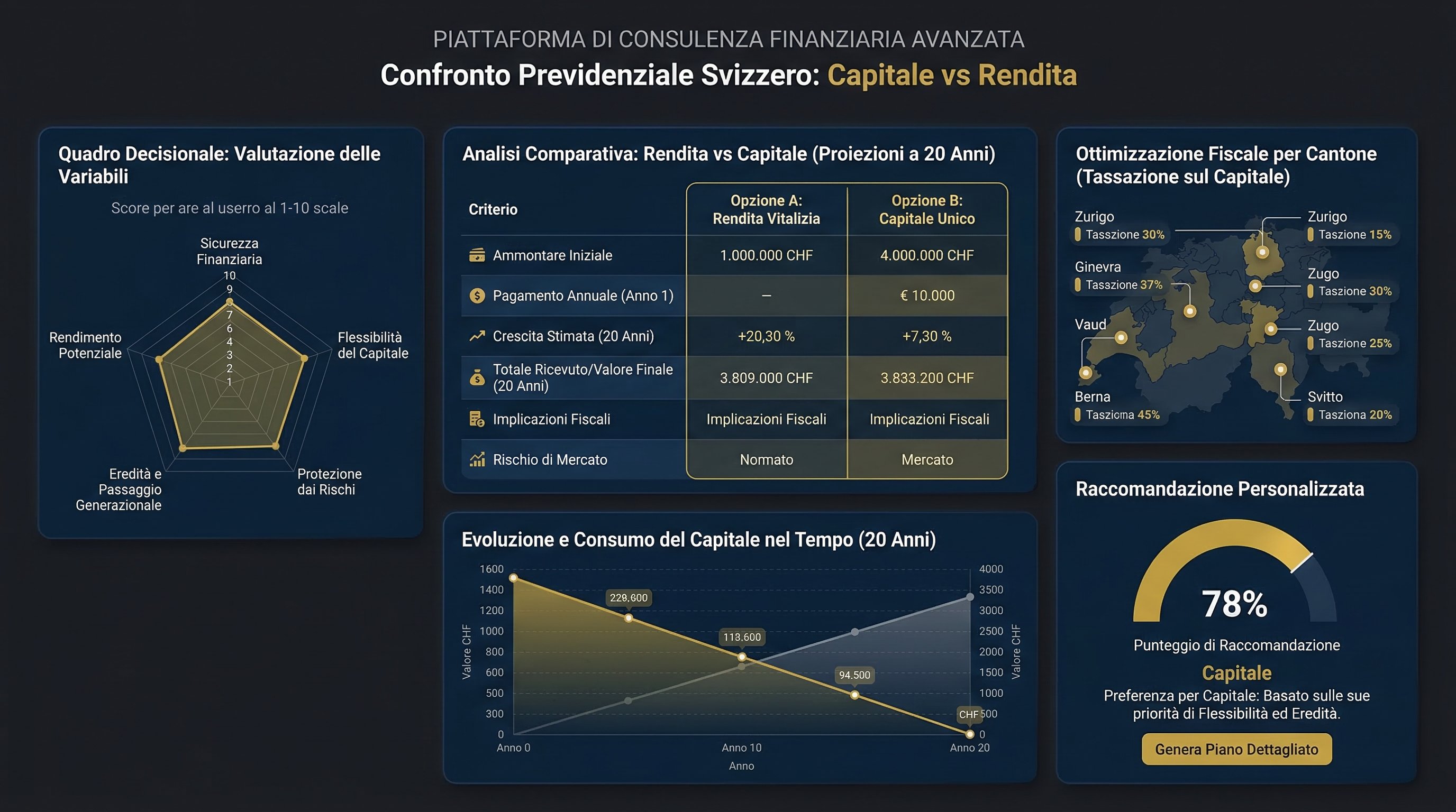RenditaCapitale360 Preview 3